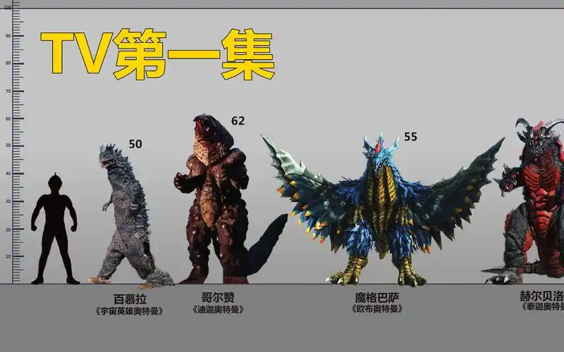 【比例图】历代奥特曼tv第一集登场怪兽