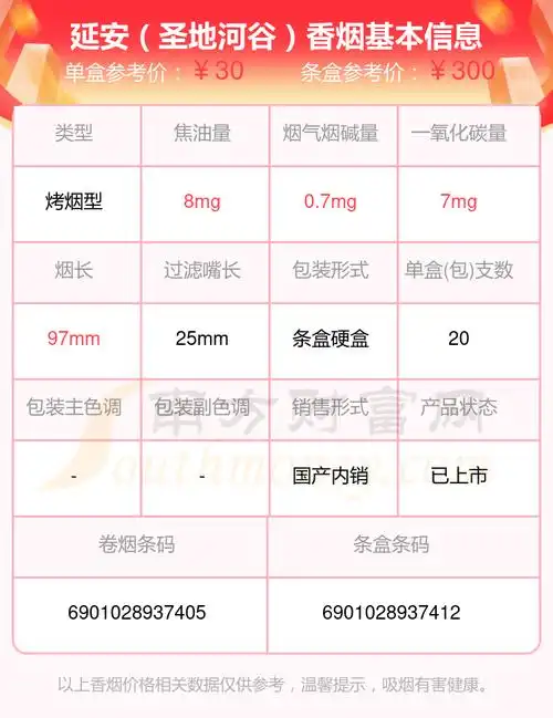 2024年延安圣地河谷多少钱一条延安香烟价格表