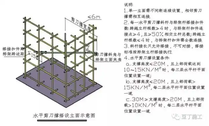 收藏学习钢筋混凝土模板支撑系统构造要求