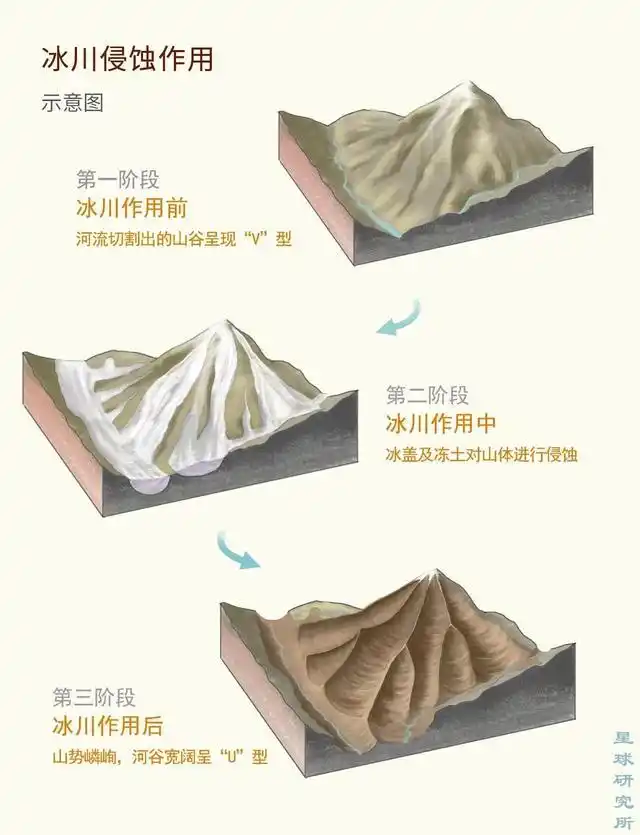 行走其上有如极地穿越 (雀儿山冰川,注意左下方的登山队伍,摄影师@张