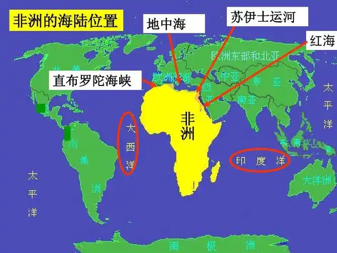 非洲的海陆位置 地中海 苏伊士运河 红海 直布罗陀海峡 南 非 洲