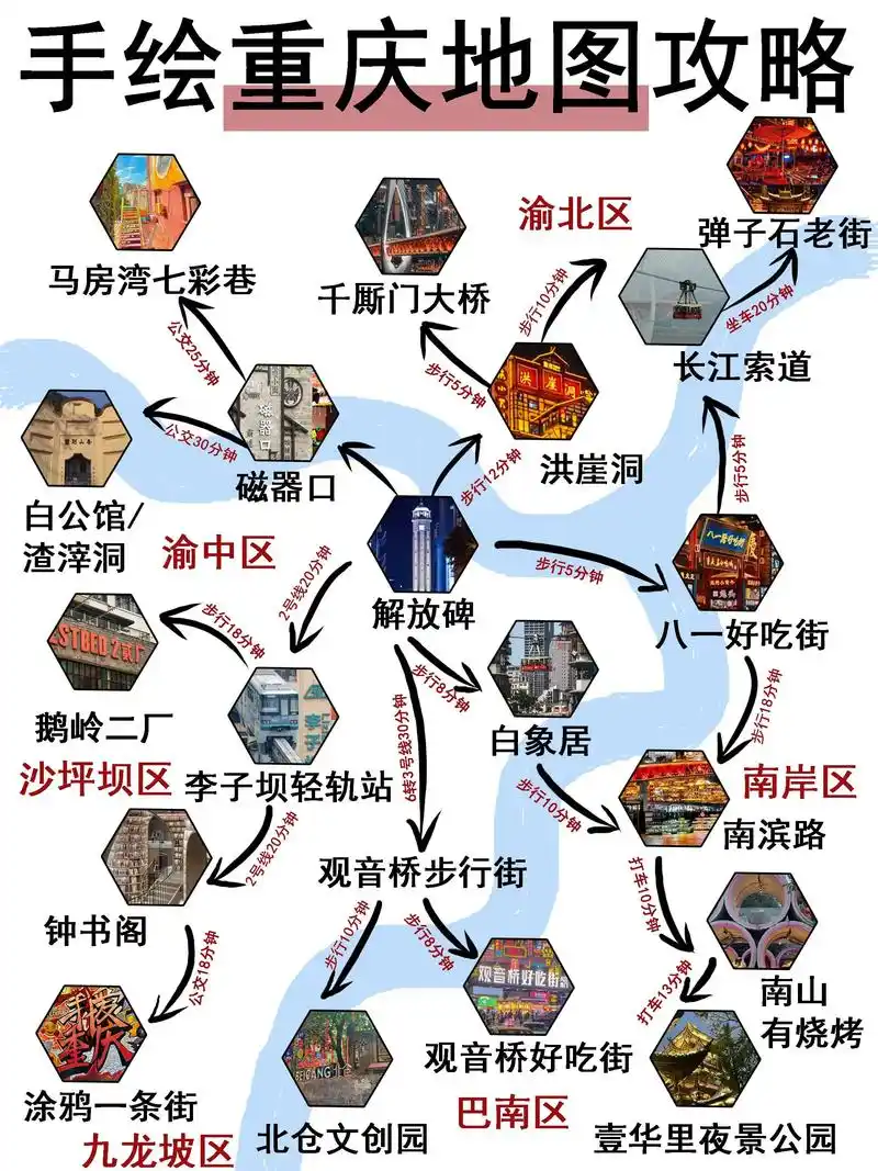 手绘重庆景点地图96快快收藏起来吧! .#重庆旅游攻略 #重 - 抖音