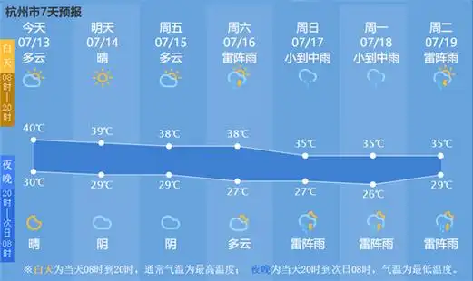7月气温破40℃以上,杭州气象历史上首次!