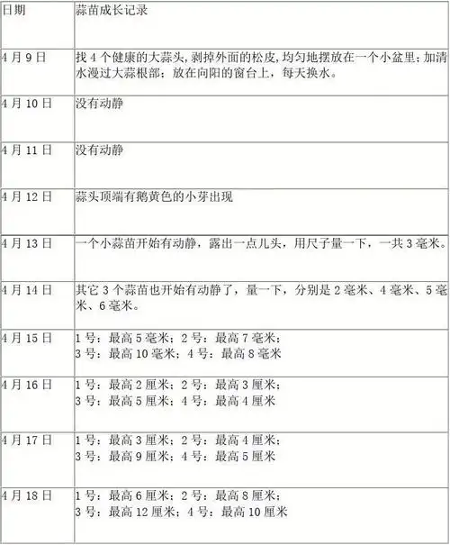 第1页 (共1页,当前第1页) 你可能喜欢 种植记录 植物观察记录表 观察