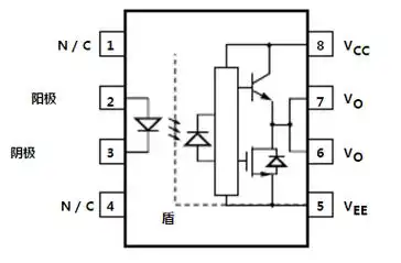 2.0安培输出电流igbt门驱动光电耦合器hcpl-3120