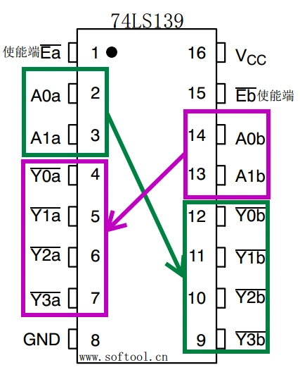 74ls139双24译码器反码输出