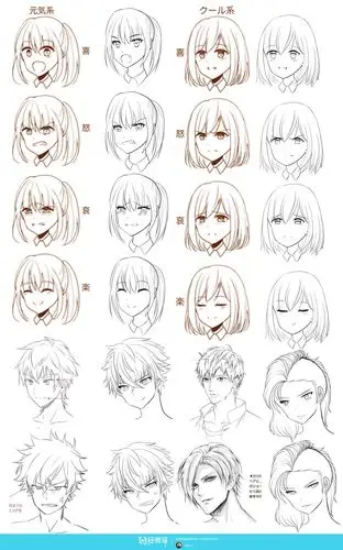 人物复杂表情练习—角色喜怒哀乐表情训练