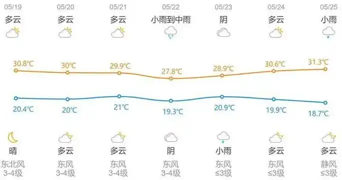 今天杭州地铁开启"夏季空调模式"
