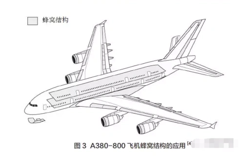 蜂窝夹层结构在大型民用飞机上的应用最早是在空中客车(airbus)公司的