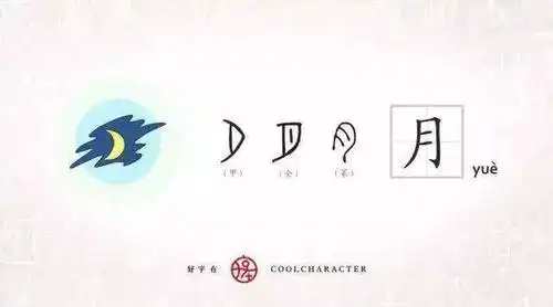 在前面《日月水火》一文中,我们学习到古文字用一个右弯的"月"表示
