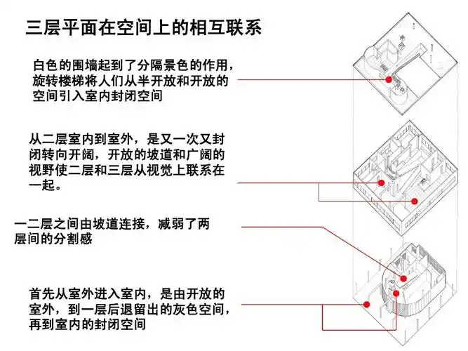 建筑经典案例赏析萨伏伊别墅
