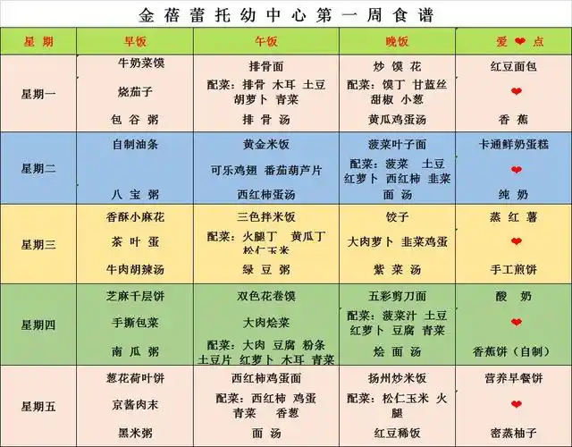 金蓓蕾托幼中心第一周一日三餐两点营养美餐