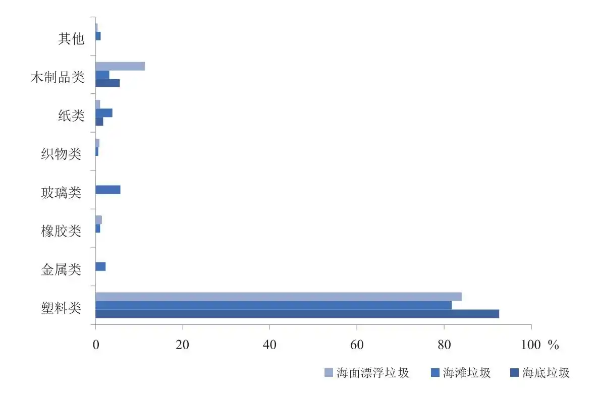 海洋生态科普从营养病到垃圾场中国近海的污染到底有多严重