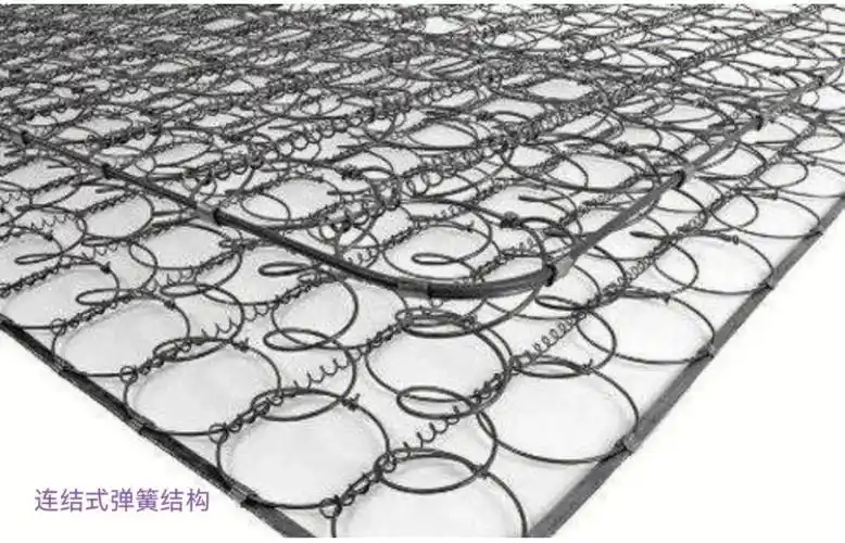 但是去买床垫时并不能很好的把床垫里的一个重要结构"弹簧"分清楚