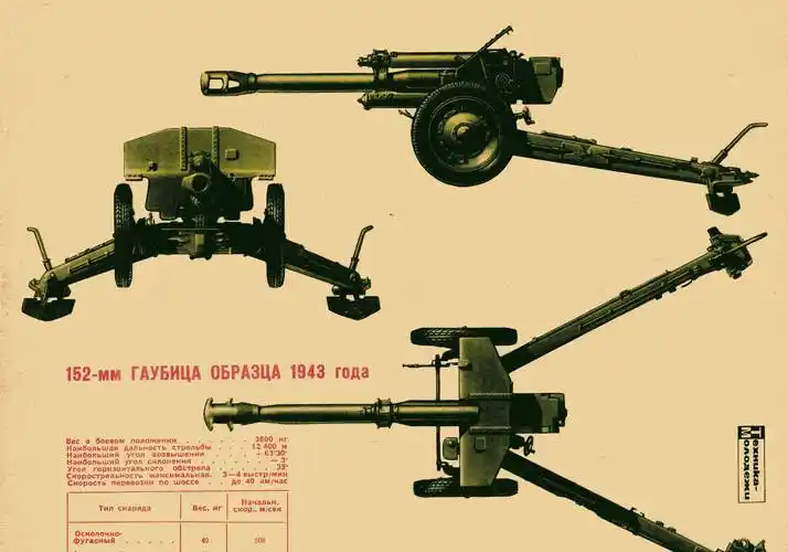 重炮传奇:我军152榴弹炮百步穿杨,仅17发炮弹即摧毁桥梁_苏联_生产_大