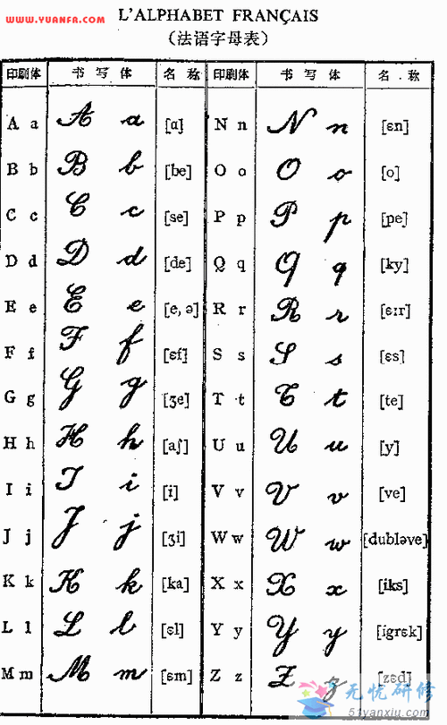 想求有格的法语字母手写体,谢谢了