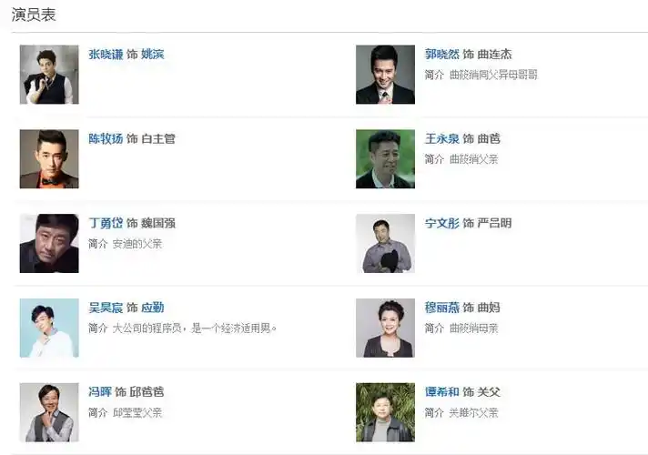 欢乐颂演员表