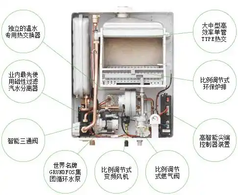 韩国大元电锅炉燃气壁挂炉海尔热水器太阳能