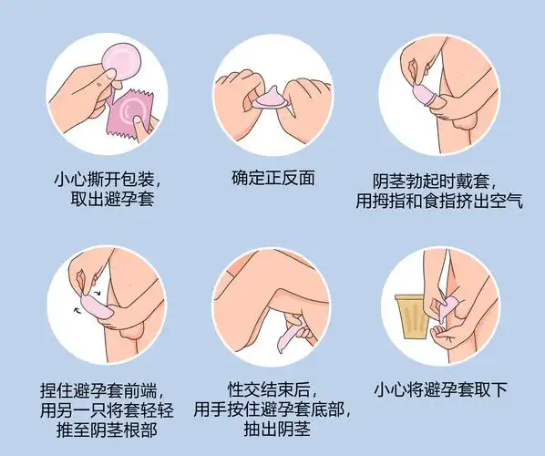 避孕套的正确用法-有来医生