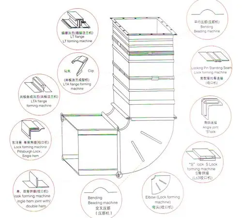 共板通风管道设计图