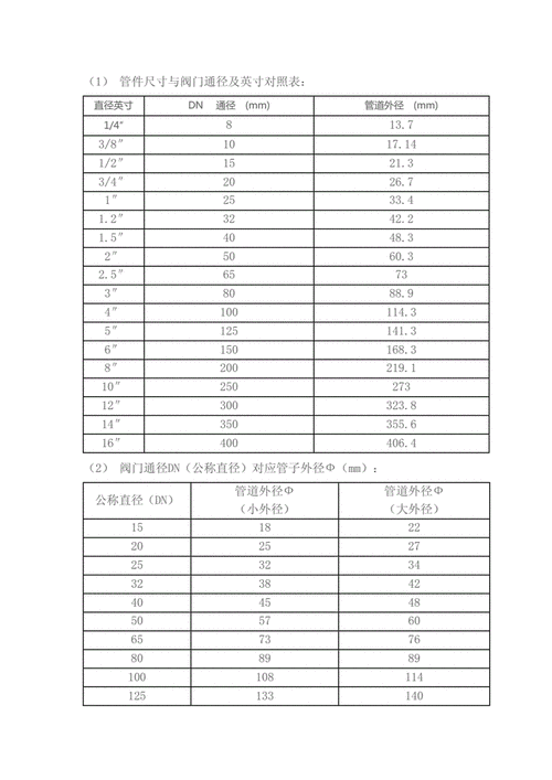 阀门通径dn与管径尺寸对照表docx3页