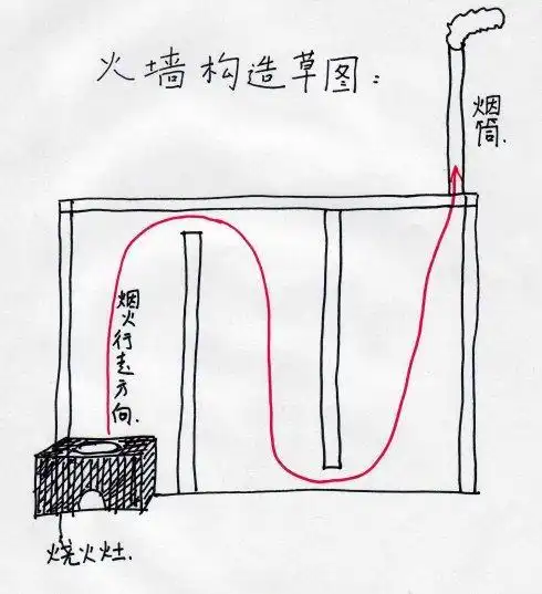 火墙露火墙冒烟原创图片来源网络