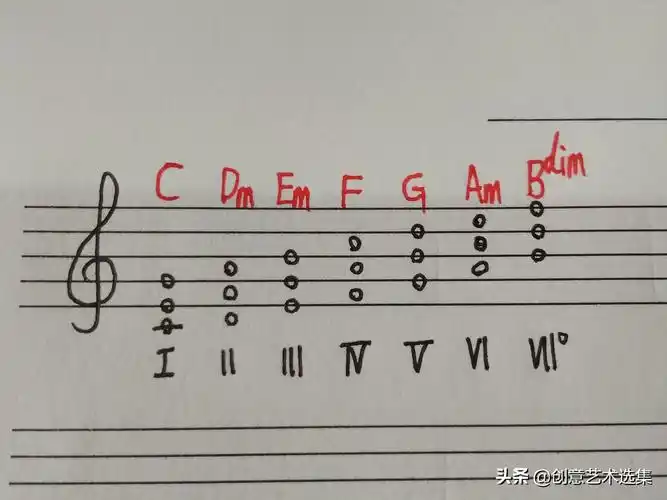 c大调和弦有哪些c调常用的和弦