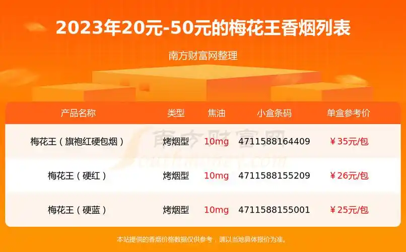 20元50元的梅花王香烟列表一览