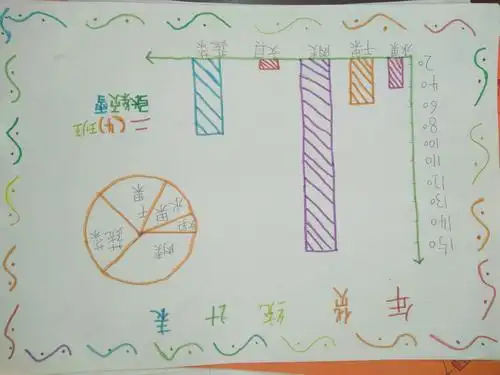 寒假优秀作业展——购物统计表