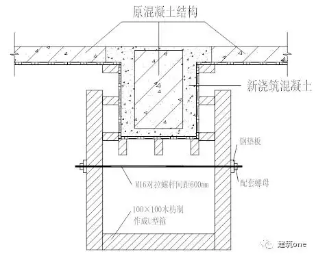 梁增大截面加固施工方案