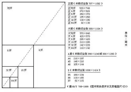 14开纸尺寸是多少?