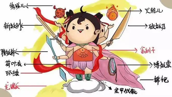 李天飞与水颇有渊源的哪吒怎么拿的都是火象法器