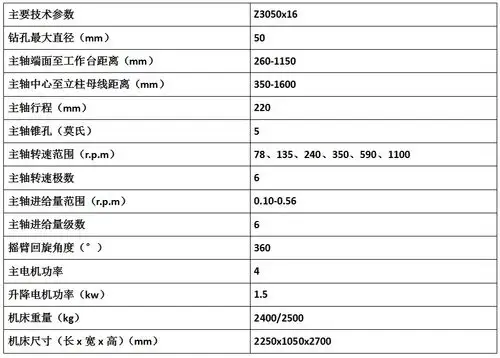 机械摇臂钻床 z3050摇臂钻床 中捷品质 厂家直销
