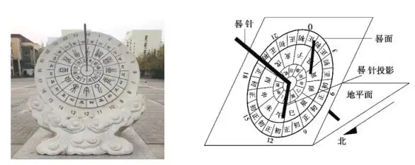 日晷题目答案解析,日晷题目答案解析-1-12题库