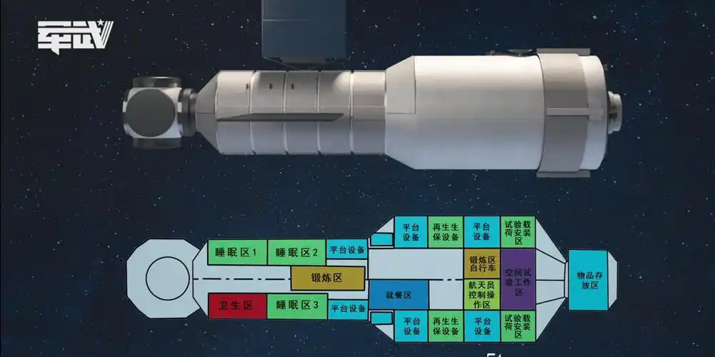 中国为何免费开放空间站