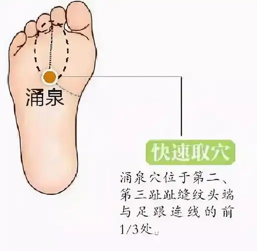 艾灸足底的功效与作用艾灸有什么好处