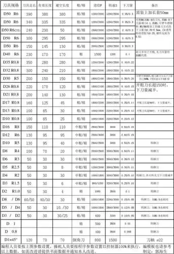 普通数控机床常用刀具表