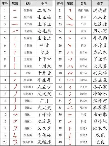 汉字笔画名称表(大全)