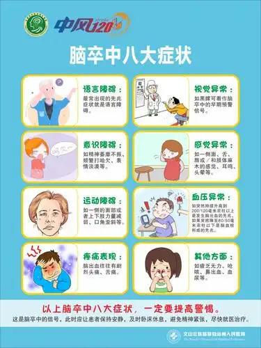 专家提醒:一旦发生脑卒中,需要尽快到最近的卒中中心和脑卒中筛查与