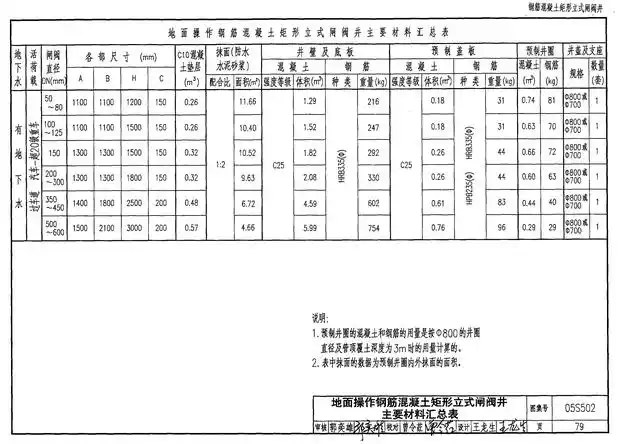 最新05s502图集阀门井全套pdf