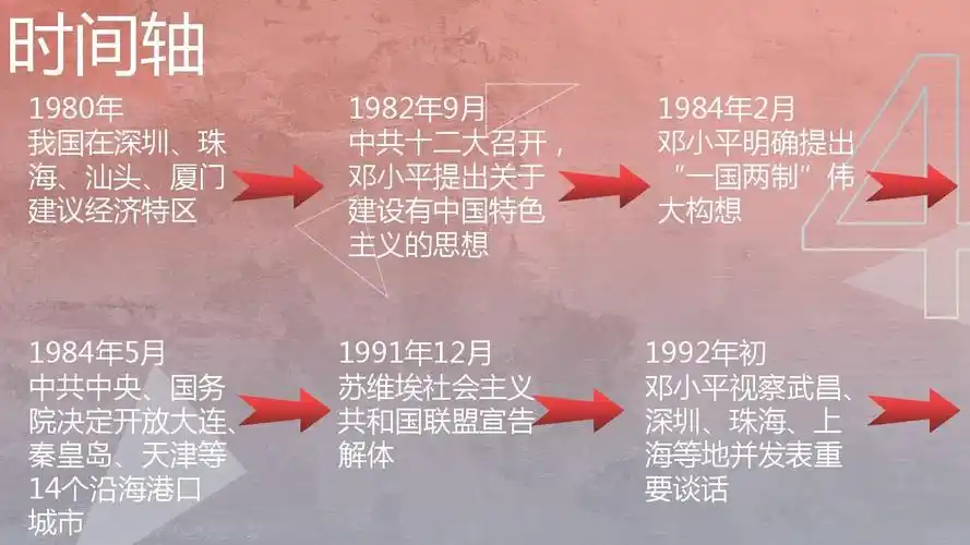 中国历史大事年表(1949-2017)ppt