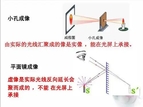 市优质课探究凸透镜成像规律