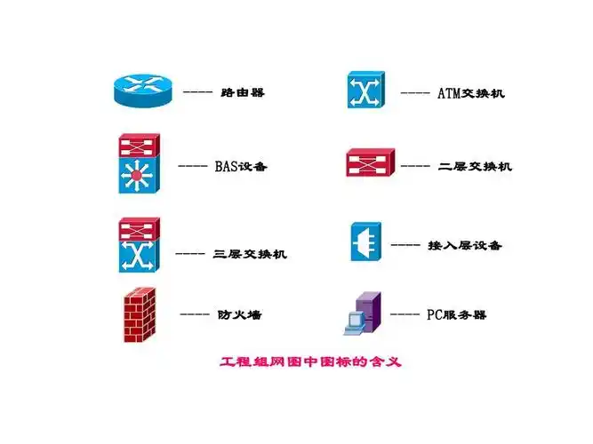 所有分类 it/计算机 工程组网图标含义 ---- 路由器 ---- atm交换机