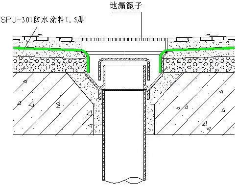 卫生间及屋面的sbs,聚氨脂涂料防水方案  ②地漏做法(图14)