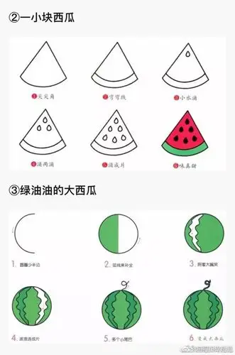 【亲子育儿绘画】简单的水果简笔画教程,快和孩子一起画吧