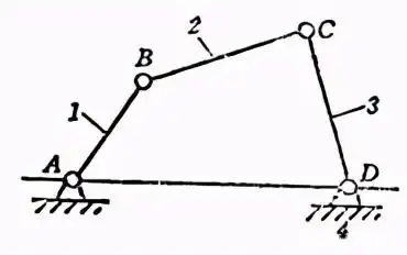 全部用回转副组成的平面四杆机构称为铰链四杆机构,如下图所示.