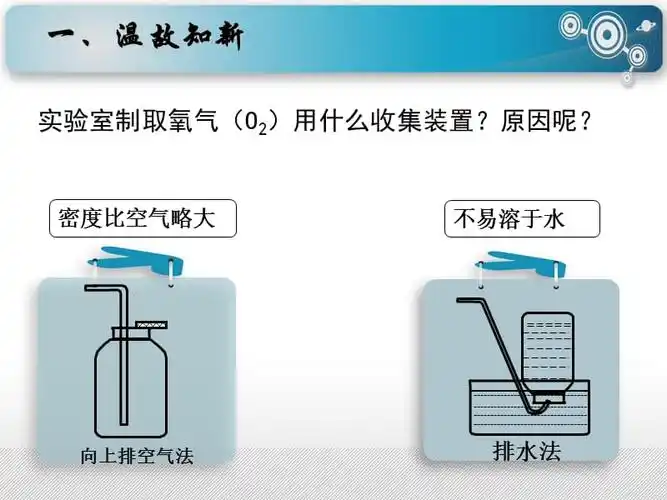 探究二氧化碳的收集方法