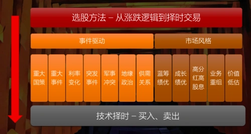 一张图让你知道正确的选股以及买卖方法