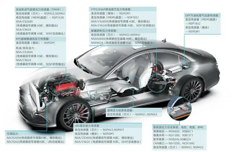 纳芯微科创板上市,创半导体行业新股历史最高价_芯片_公司_传感器