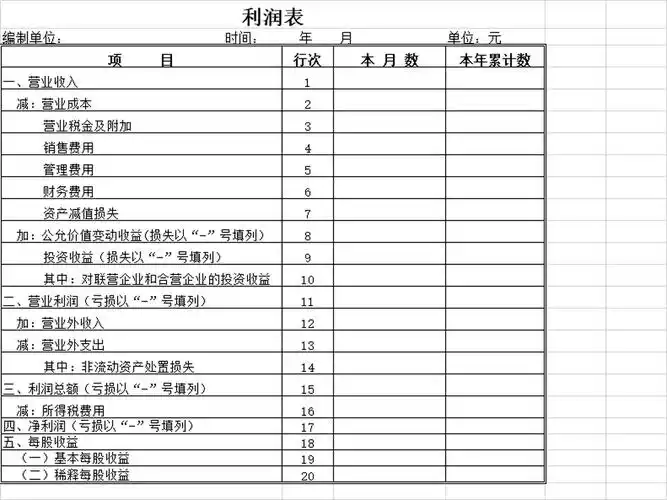 ppt,word,excel优质模板素材下载,利润表会员免费下载,格式为 xlsx